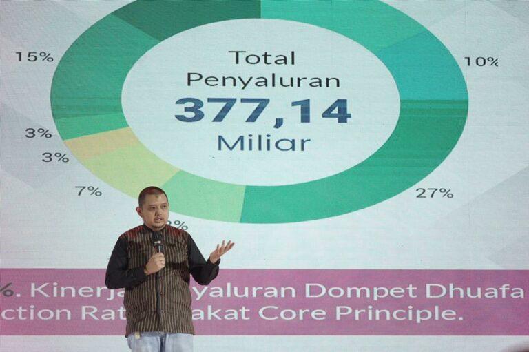 Efektif Nan Inovatif, Dompet Dhuafa Bongkar Kinerja Tahunan pada Hari Ke-Dua IGF 2022
